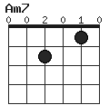 ”Am7”