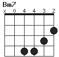 ”Bm7”