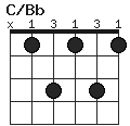 C/Bb