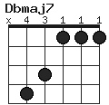 Dbmaj7