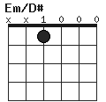 ”Em/D#”