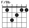 F/Bb